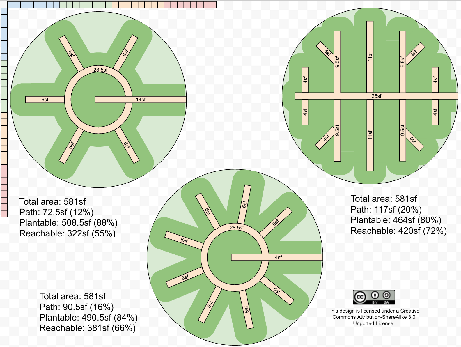 comparison of three mandala layouts